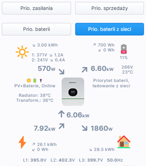 Smart Power - falowniki, pompy ciepła, sterowanie