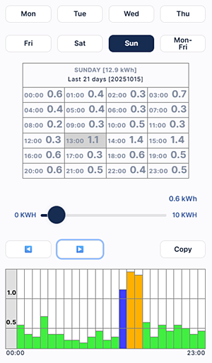 Smart Power - Dynamiczne ceny energii